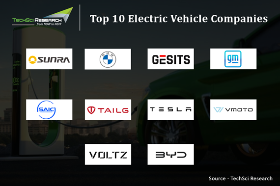 Electric Vehicle Companies Worldwide